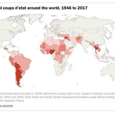 Udane zamachy stanu na świecie 1947-2017