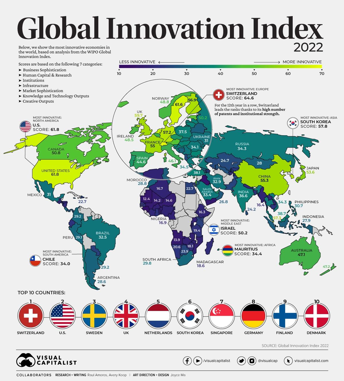 Globalny raport innowacyjności, 2022 (Global Innovation Index)