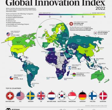 Globalny raport innowacyjności, 2022 (Global Innovation Index)