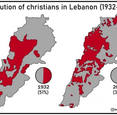 Chrześcijanie w Libanie w latach 1932-2010