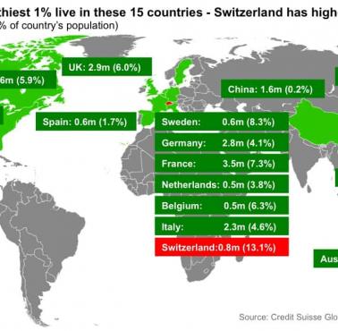 Gdzie mieszka najbogatszy 1 proc. ludzi na świecie, 2014