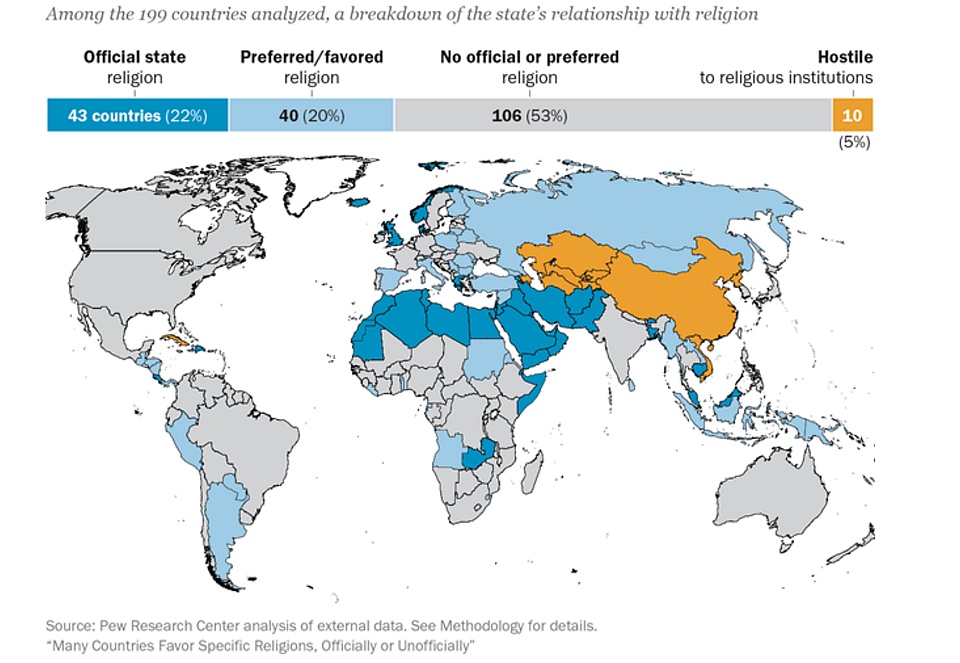 Cztery na dziesięć krajów mają oficjalną religię państwową lub religie preferowane