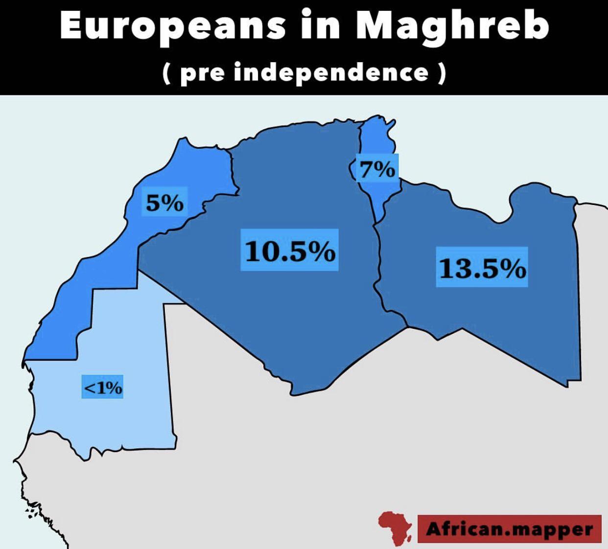 Odsetek Europejczyków w Maghrebie przed uzyskaniem niepodległości