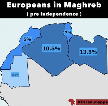 Odsetek Europejczyków w Maghrebie przed uzyskaniem niepodległości