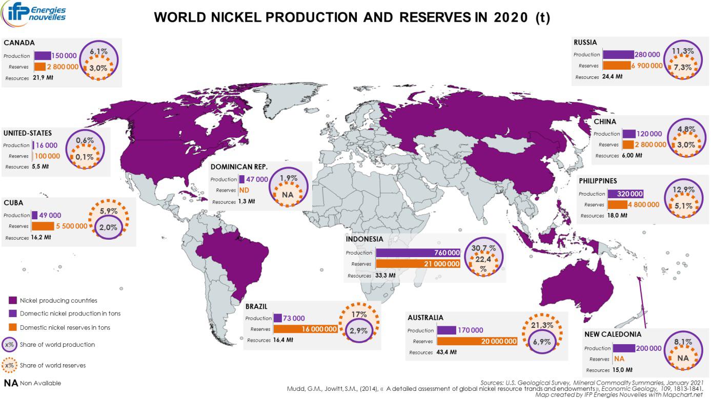 Najwięksi producenci niklu i największe zasoby tego pierwiastka, 2020