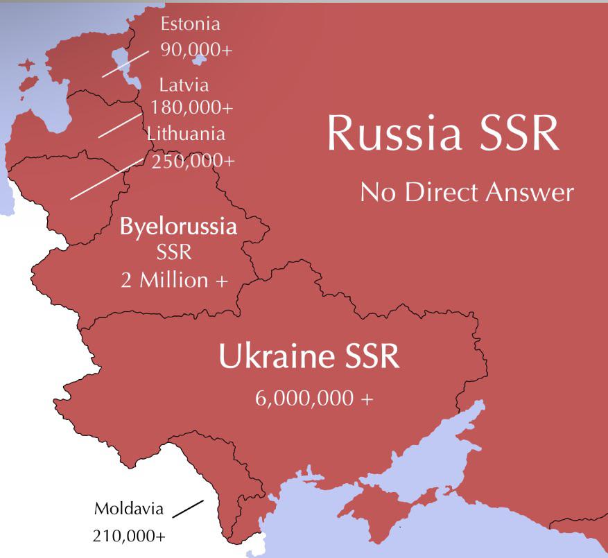 Straty ludnościowe (cywilne) poszczególnych republik sowieckich podczas II wojny światowej