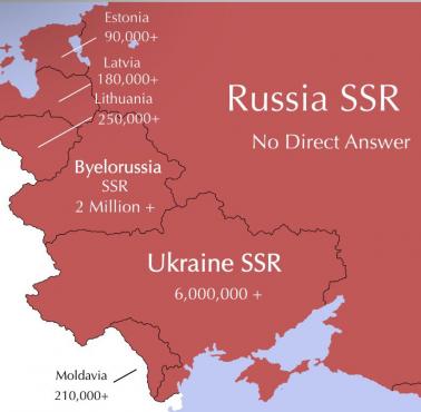 Straty ludnościowe (cywilne) poszczególnych republik sowieckich podczas II wojny światowej