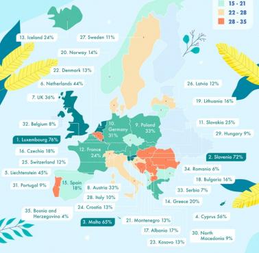 Który kraj europejski ma największy odsetek terenów chronionych?