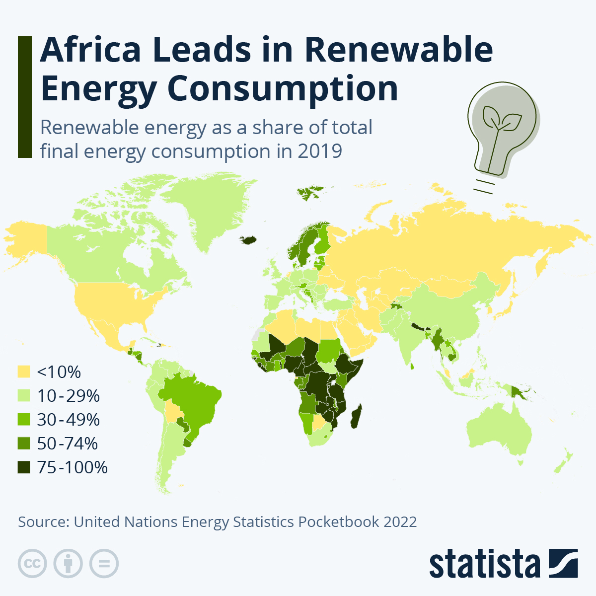 Odsetek energii elektrycznej wyprodukowanej z odnawialnych źródeł energii (wiatr i słońce) w Afryce, 2019
