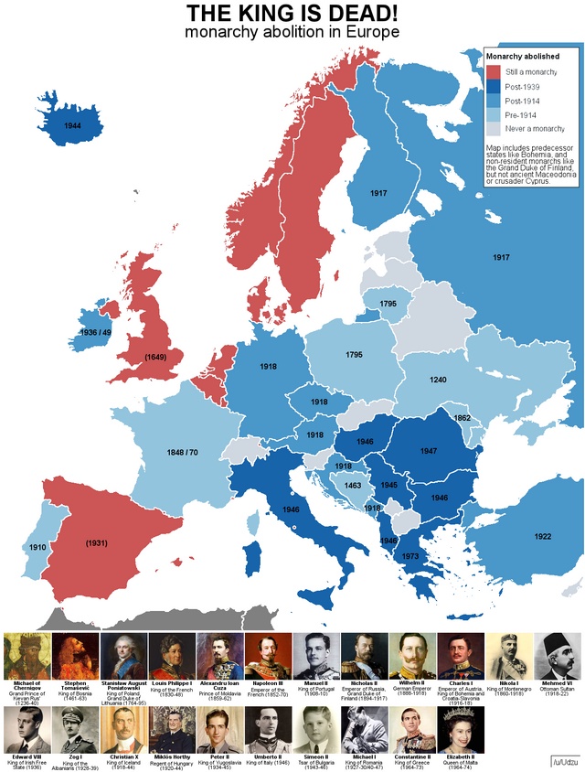 Zniesienie monarchii w Europie