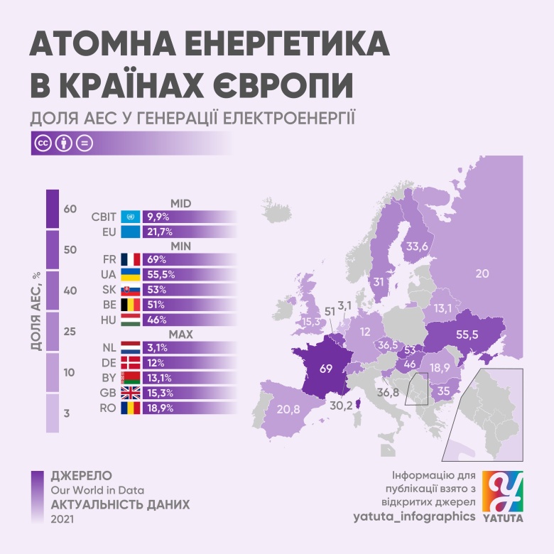 Udział elektrowni atomowych w produkcji energii elektrycznej w Europie, 2021