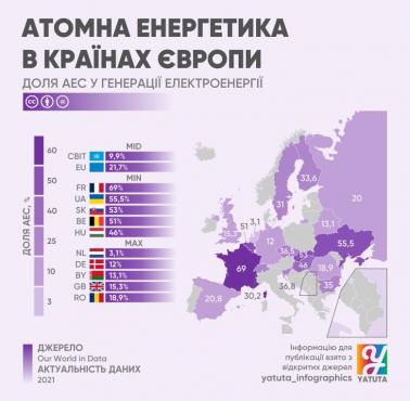 Udział elektrowni atomowych w produkcji energii elektrycznej w Europie, 2021