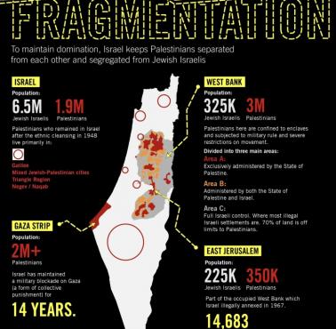 Apartheid Izraela wobec Palestyńczyków