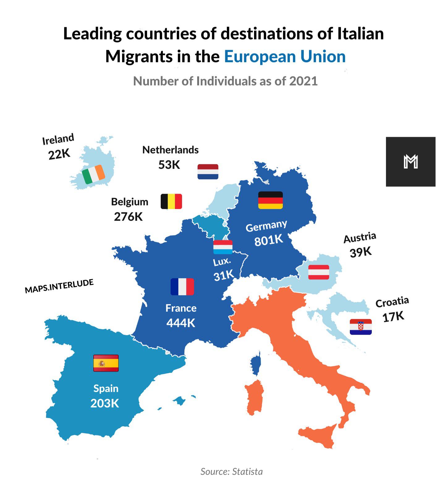 Włoska emigracja w Unii Europejskiej, 2021