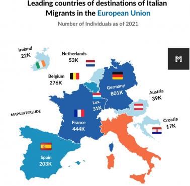 Włoska emigracja w Unii Europejskiej, 2021