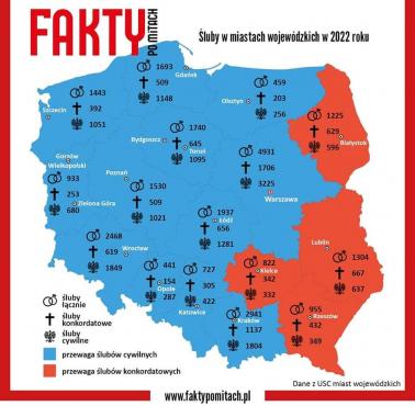 Śluby w miastach wojewódzkich z podziałem na cywilne i kościelne, 2022