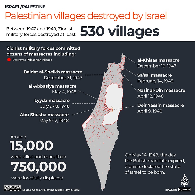 Co najmniej 530 palestyńskich wiosek zniszczonych w latach 1947-1949