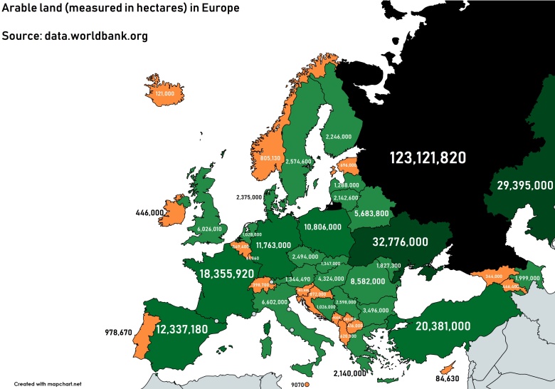 Areały gruntów ornych w Europie (w hektarach)
