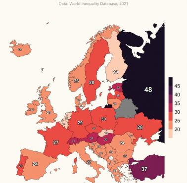 Jaki odsetek bogactwa należący do 1 proc. mieszańców w poszczególnych krajach w Europie, World Inequality Lab, 2021