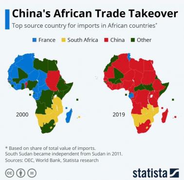 Najwięksi partnerzy handlowi w Afryce w 2000 i 2019 roku