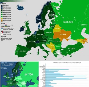 PKB PPP na mieszkańca (per capita) w Europie tuż przed końcem Zimnej Wojny, 1989 vs. 2024