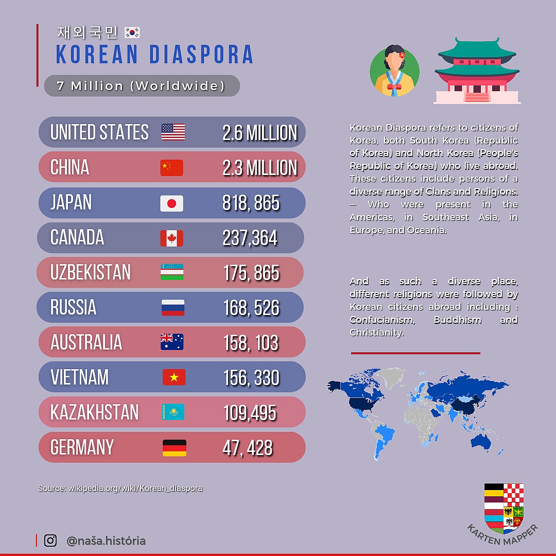Koreańska diaspora na świecie