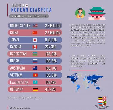 Koreańska diaspora na świecie