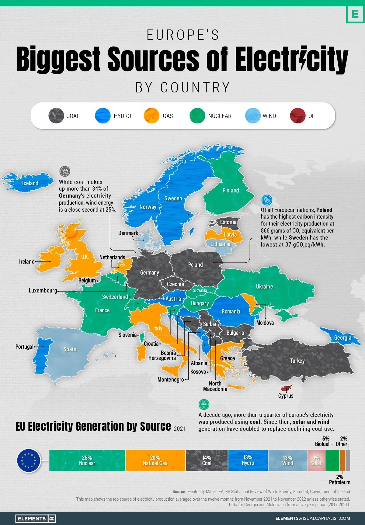 Największe źródła energii elektrycznej w Europie według krajów, 2021