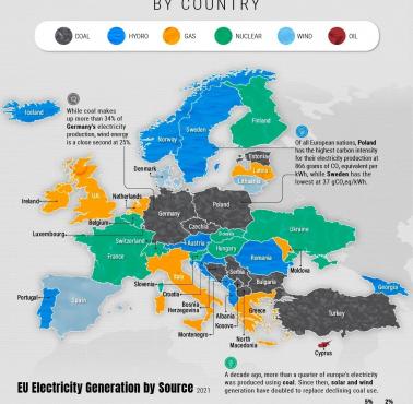 Największe źródła energii elektrycznej w Europie według krajów, 2021