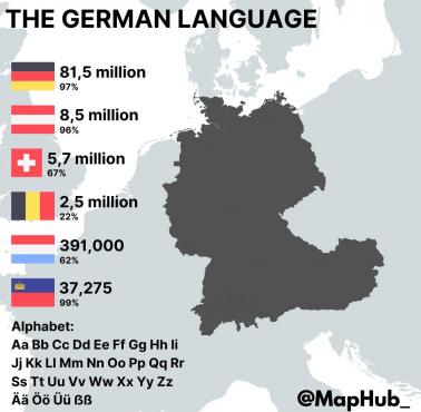 Język niemiecki w Europie (z podziałem na państwa)