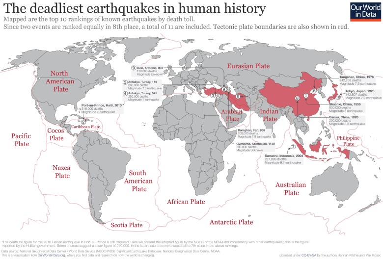 Top10 najbardziej śmiercionośnych trzęsień ziemi w historii według Our World in Data