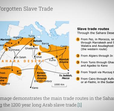 Afrykański handel niewolnikami. Handlem trudnili się przede wszystkim Żydzi i Arabowie