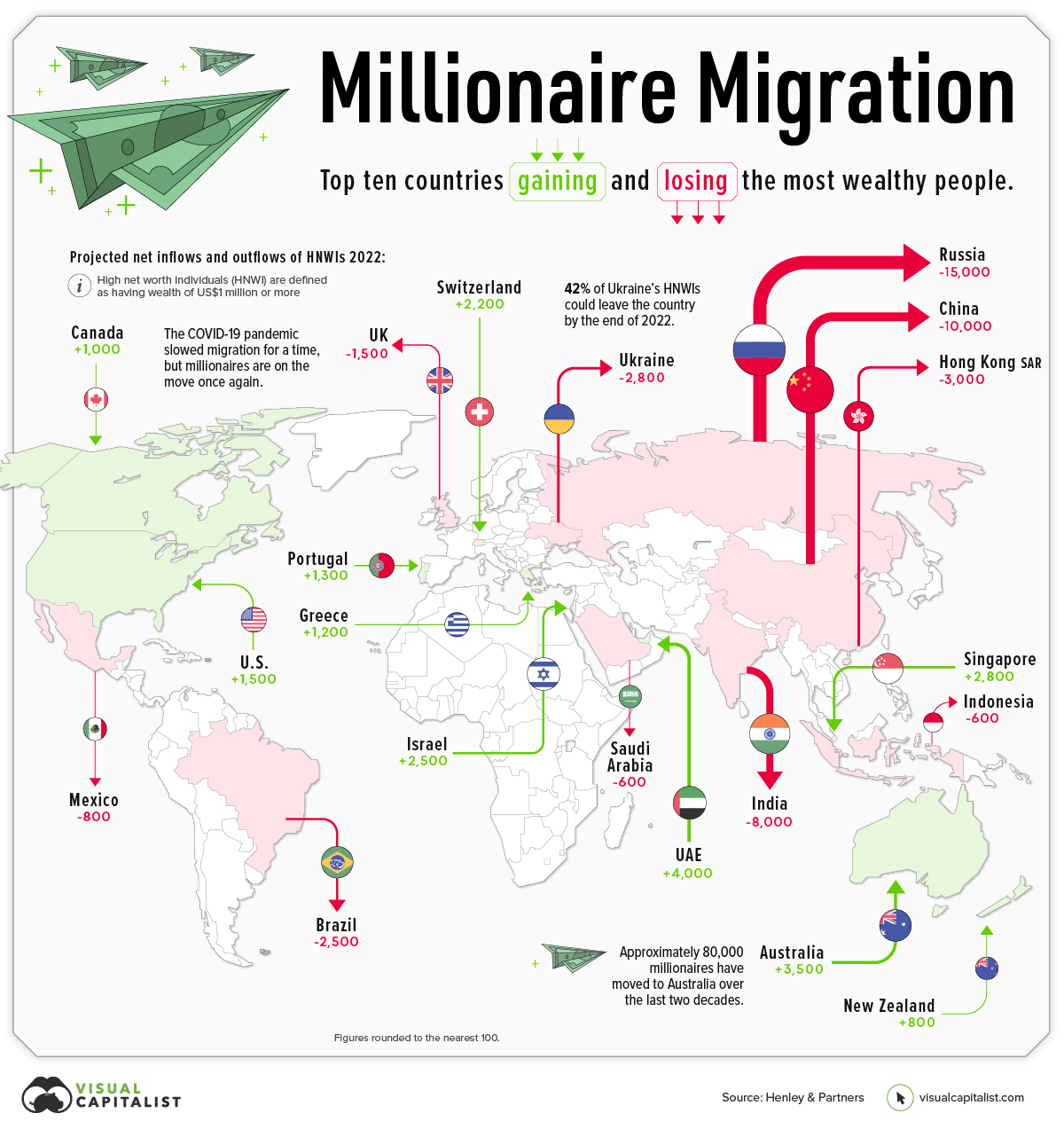 Migracja milionerów w 2022 r.