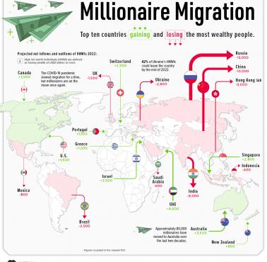 Migracja milionerów w 2022 r.