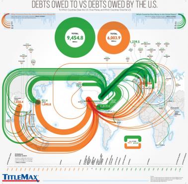 Kraje zadłużone i posiadające dług USA, 2015, 2016