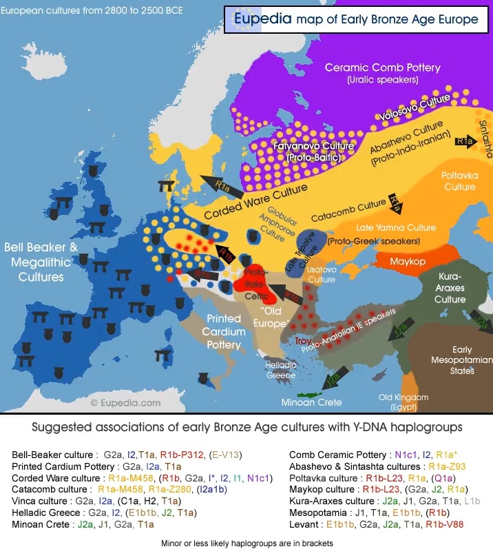 Kultury wczesnego brązu, 2800-2500 r. p.n.e.