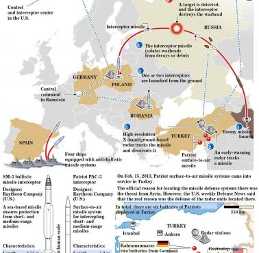 NATOwski system obrony w Europie