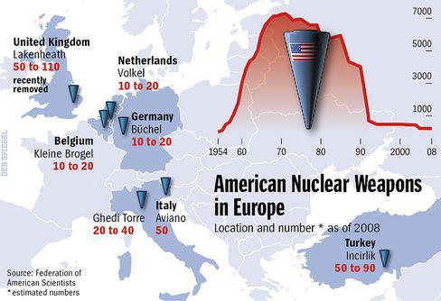 Gdzie w Europie przechowywane są amerykańskie bomby nuklearne (Nuclear sharing) z liczbą ładunków, 2008