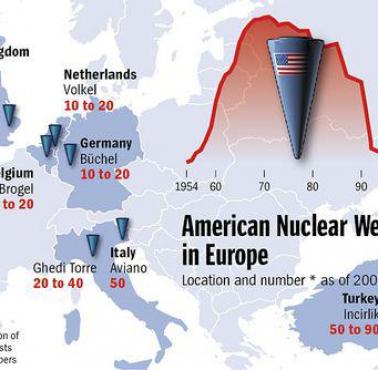 Gdzie w Europie przechowywane są amerykańskie bomby nuklearne (Nuclear sharing) z liczbą ładunków