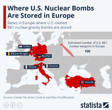 Gdzie w Europie przechowywane są amerykańskie bomby nuklearne (Nuclear sharing)