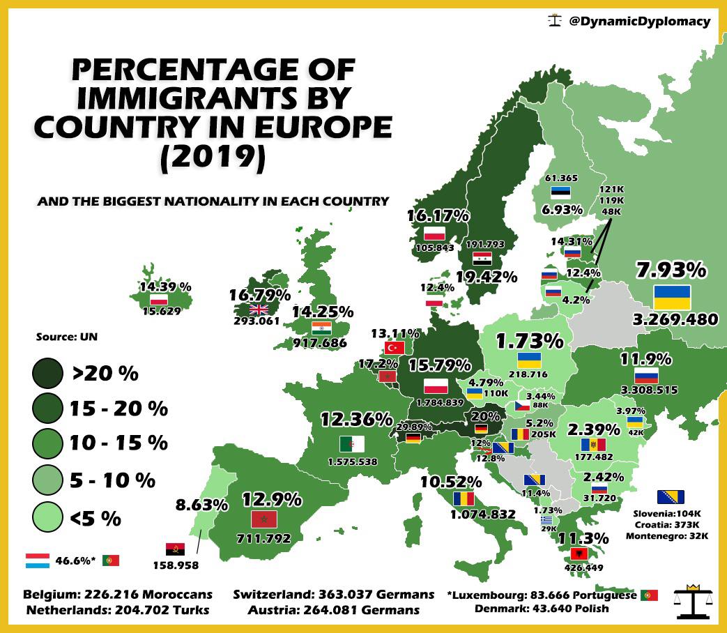 Odsetek imigrantów w krajach europejskich, 2019