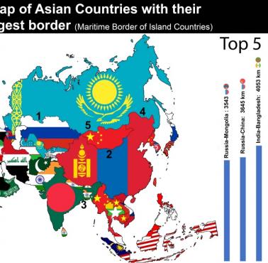 TOP5 - Mapa krajów azjatyckich z ich największym sąsiadem granicznym. Granica morska dla krajów wyspiarskich.
