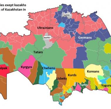 Mniejszości etniczne w Kazachstanie, 2020