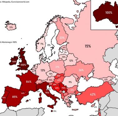 Odsetek piosenek od 1999 roku w poszczególnych europejskich państwach, które wykonywane były w rodzimym języku