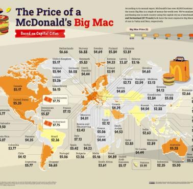 Wskaźnik Big Maca, The Big Mac index (Bigmac), cena Big Maca, 2022