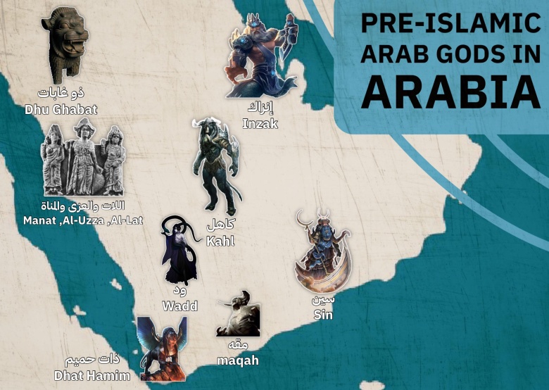 Niektórzy z przedislamskich arabskich bogów w Arabii
