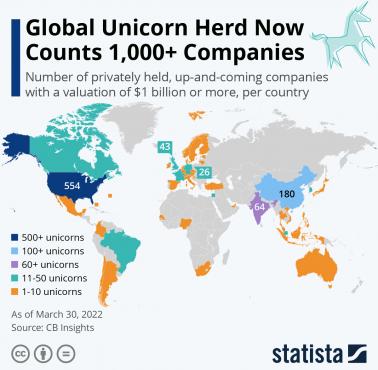 Gdzie powstało najwięcej startupów, 2022