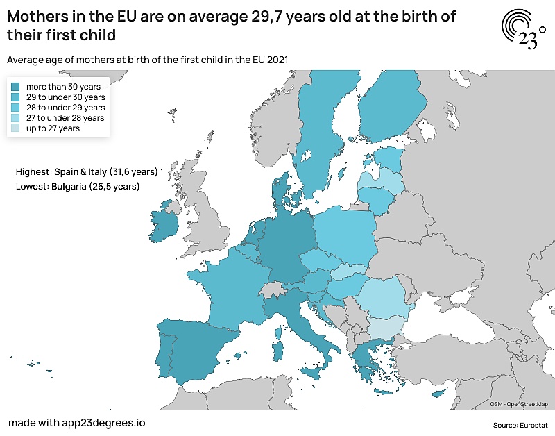 Średni wiek matki w Unii w momencie urodzenia pierwszego dziecka wynosi 29,7 lat, 2021, Eurostat