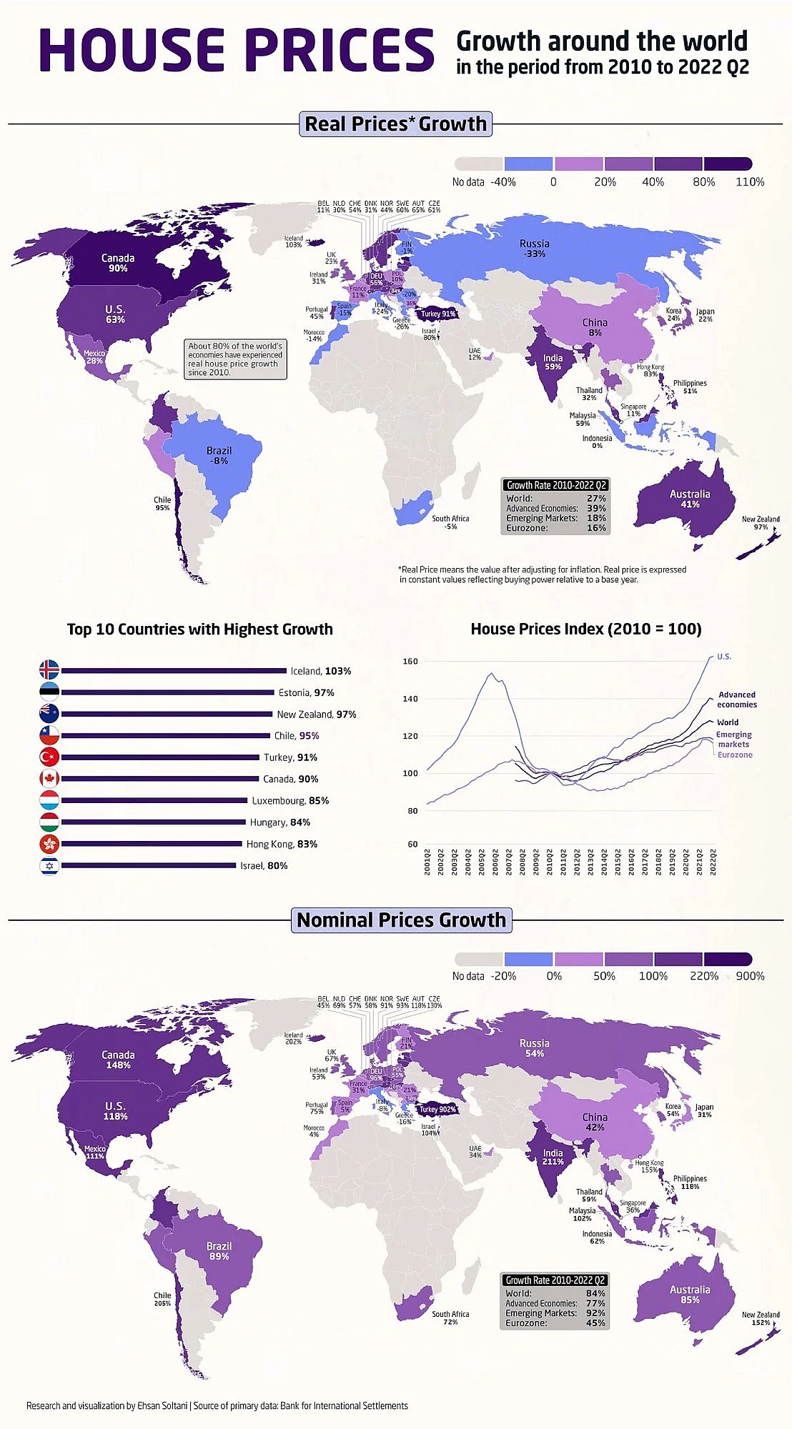 Jak zmieniły się ceny mieszkań na świecie w latach 2010-2022