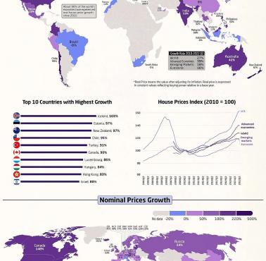 Jak zmieniły się ceny mieszkań na świecie w latach 2010-2022